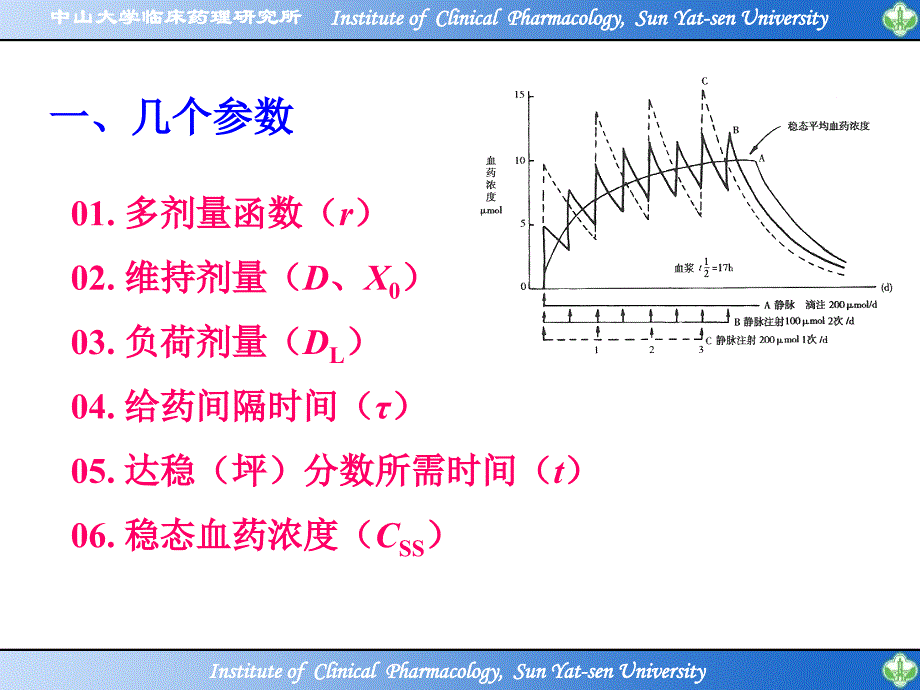 (生物药剂学与药代动力学)第二篇第四章多次给药生物药剂学与药物动力学_第3页