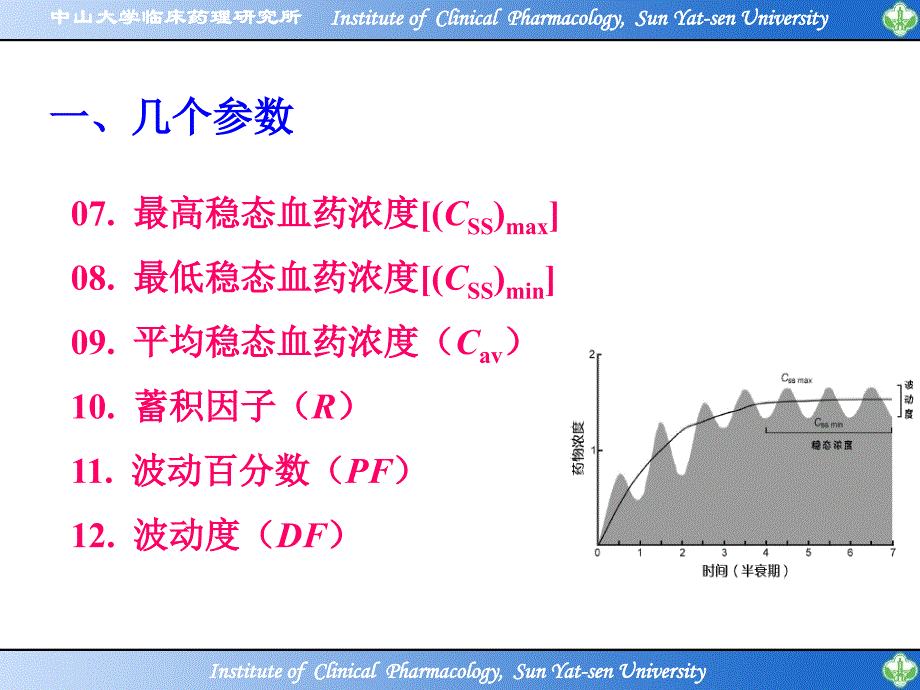 (生物药剂学与药代动力学)第二篇第四章多次给药生物药剂学与药物动力学_第4页