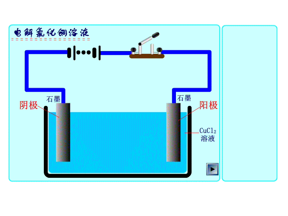 电能转化为化学能_第4页