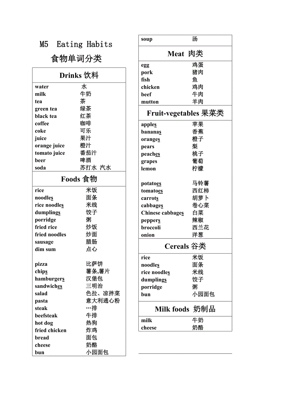 广州市小学英语五年级下册m5食物单词分类朗读表_第1页