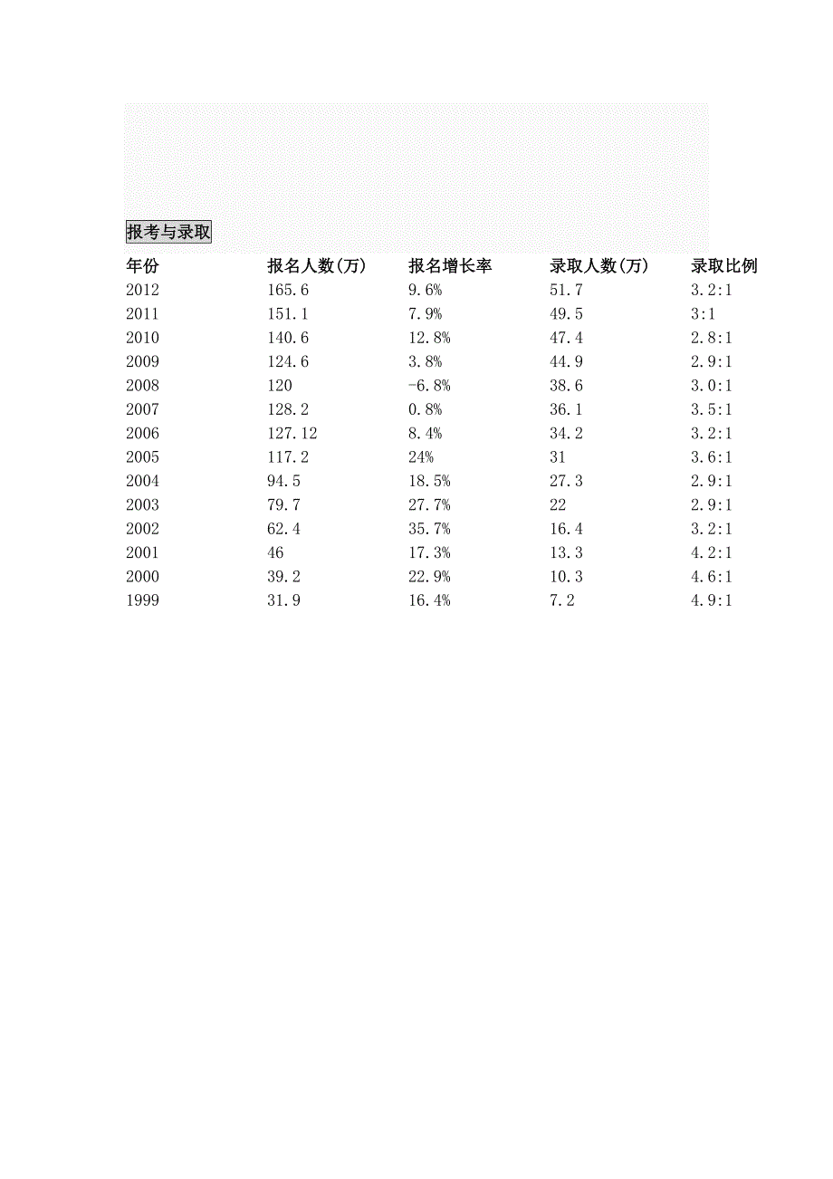 研究生考试有哪些科目科目_第2页