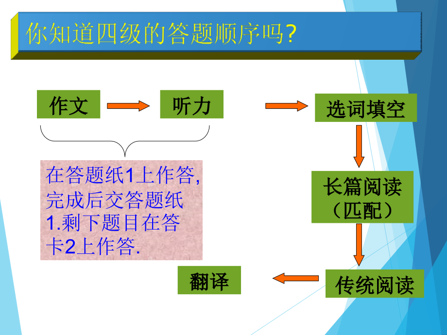 大学英语四级讲座---张小花_第4页