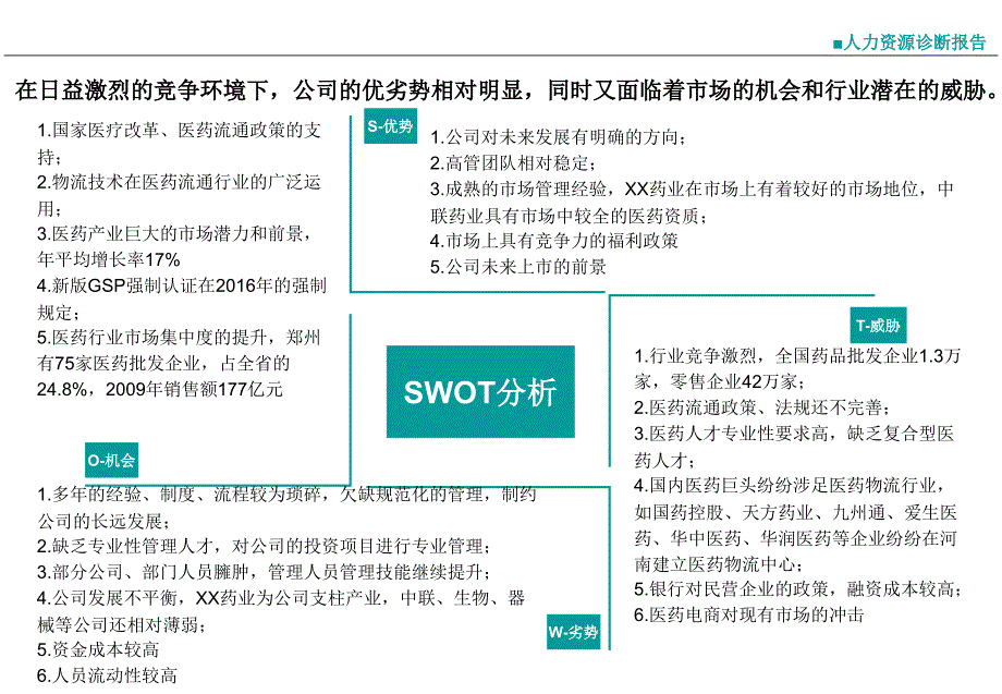 XX实业14年人力资源诊断报告_第4页