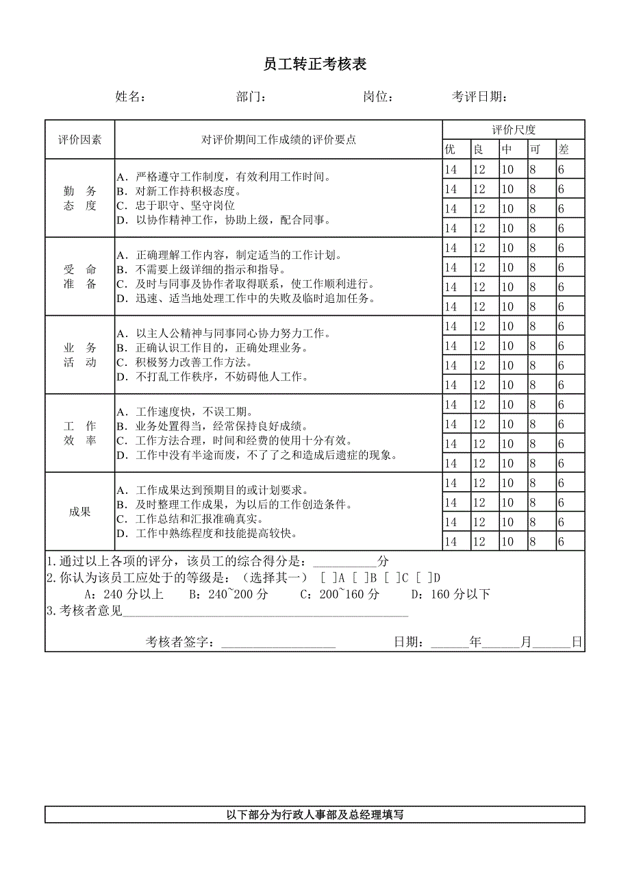 员工转正考核表_第1页