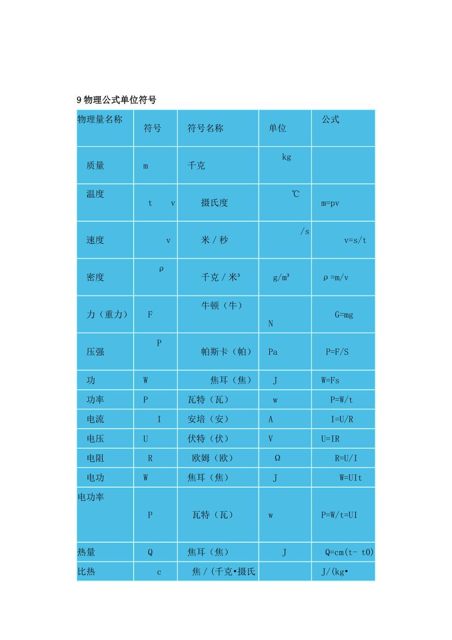 最全的常用符号汇集_第3页