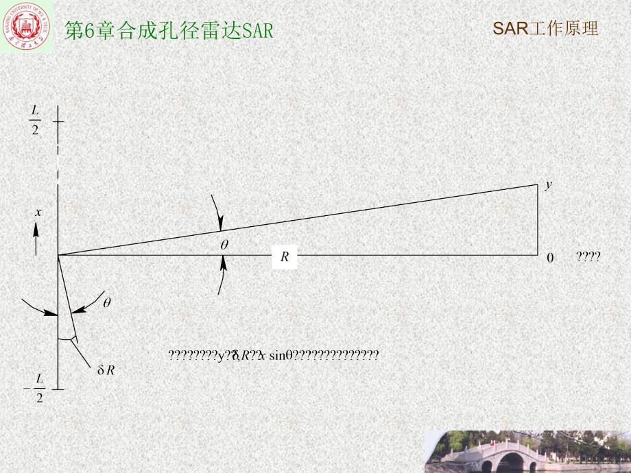 合成孔径雷达(sar)_第3页