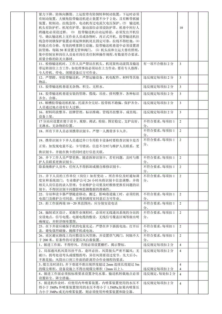 掘进工作面检查问题汇总_第2页