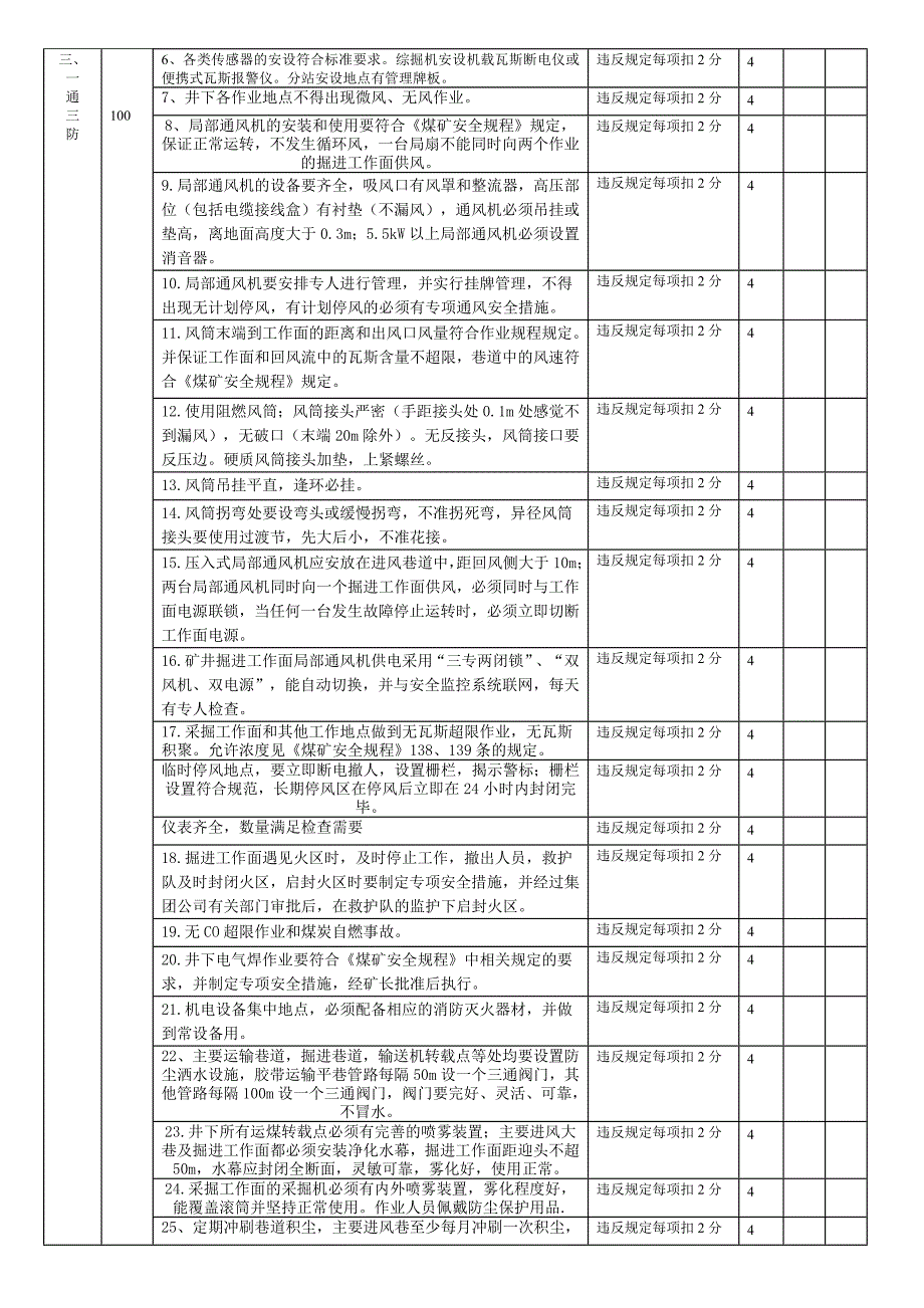 掘进工作面检查问题汇总_第3页