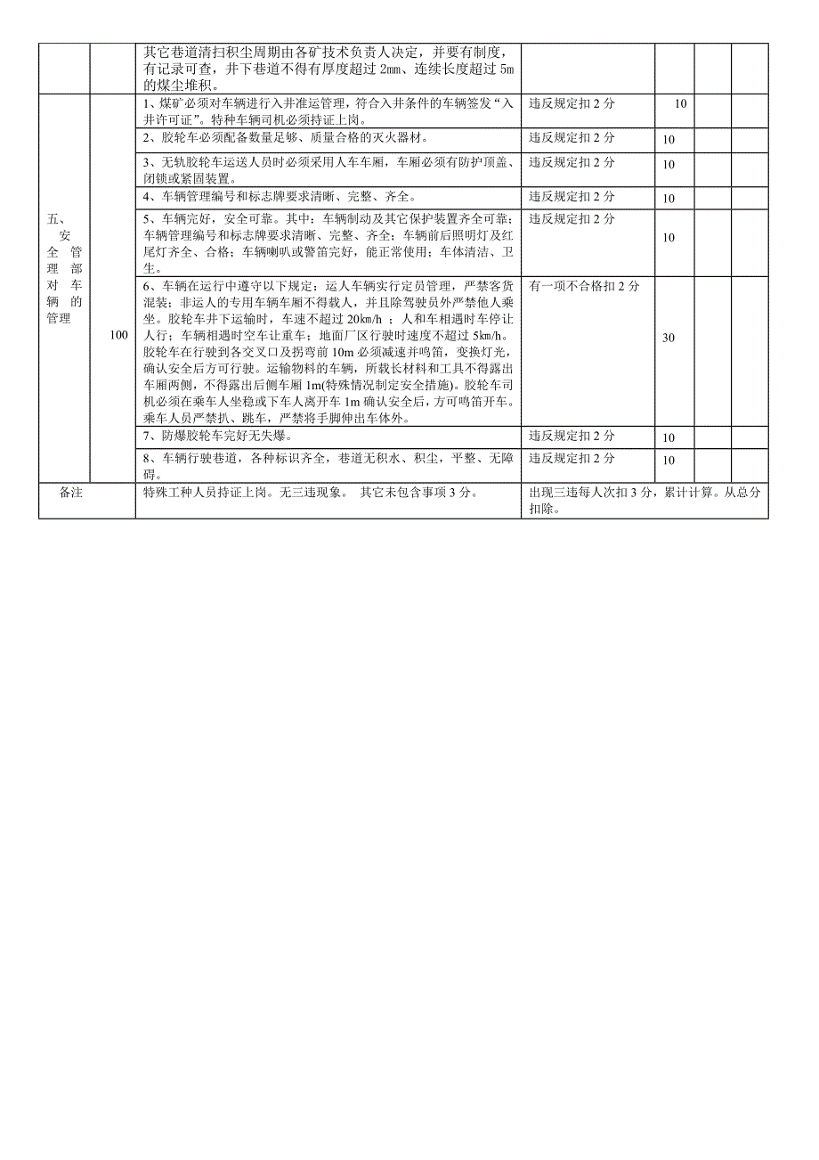 掘进工作面检查问题汇总_第4页