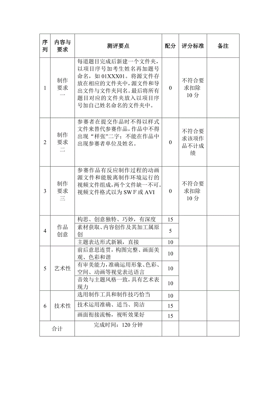 计算机应用专业竞赛项目及评分标准_第2页