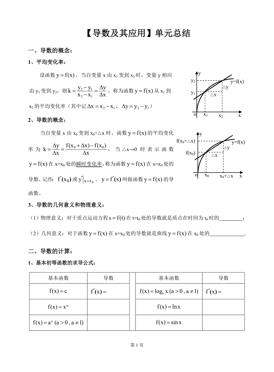 《导数及其应用》单元总结_第1页