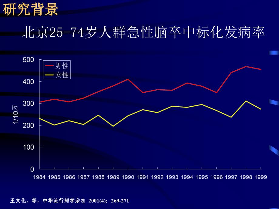 血脂调整与脑卒中的预防_第4页