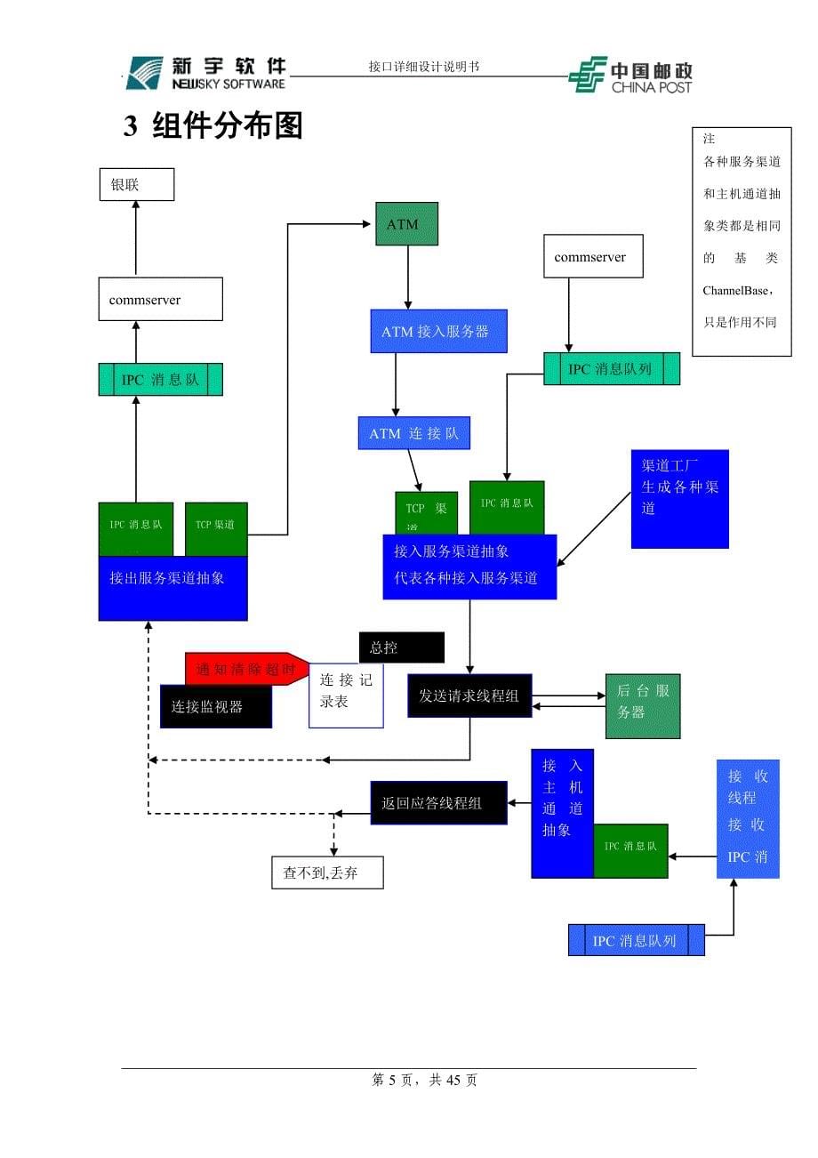 接口文档(范例)_第5页