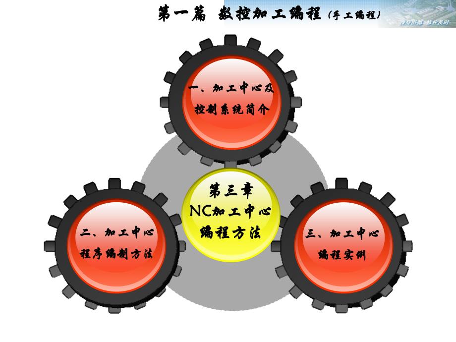 数控加工中心编程方法(经典版)_第2页