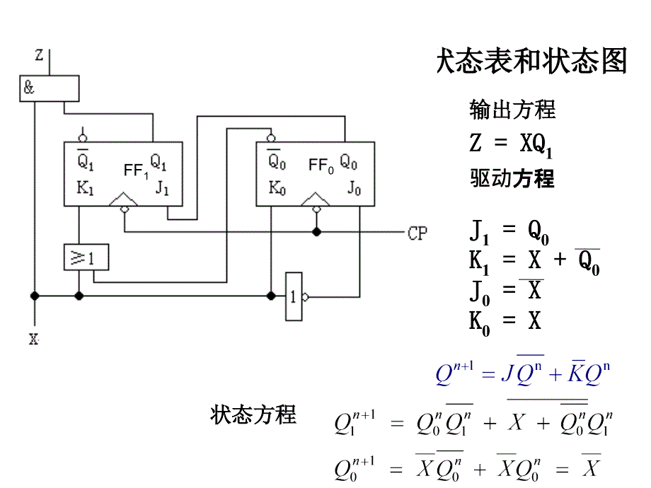 同步时序电路分析练习题_第4页