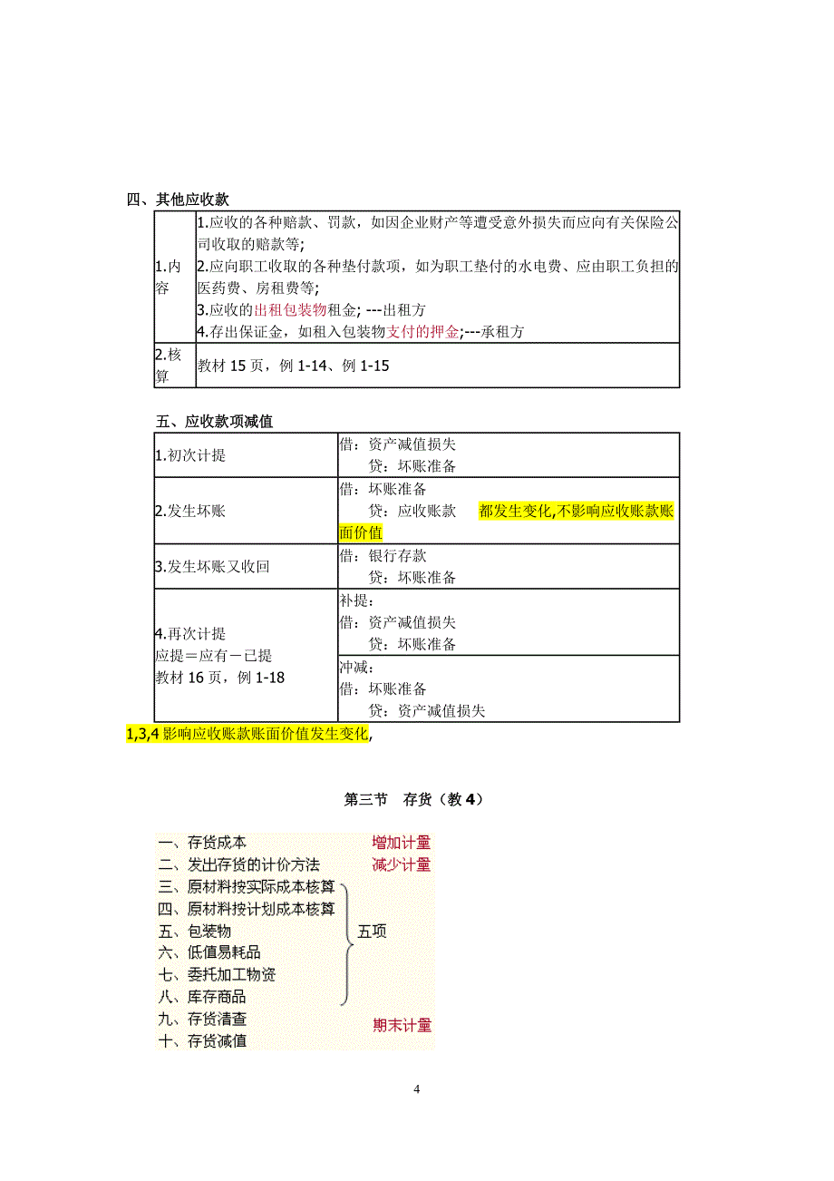 2017年初级会计职称-初级会计实务重点资料整理_第4页