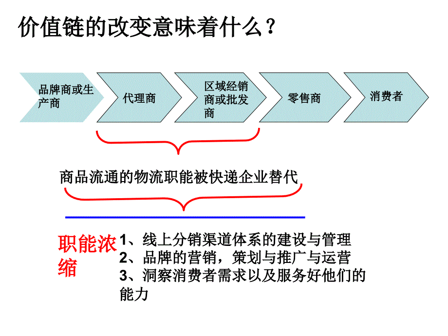 传统企业电商ppt_第3页