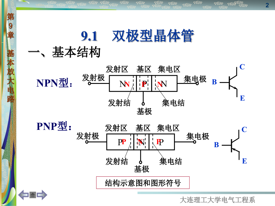 电工学-第9章放大电路_第2页