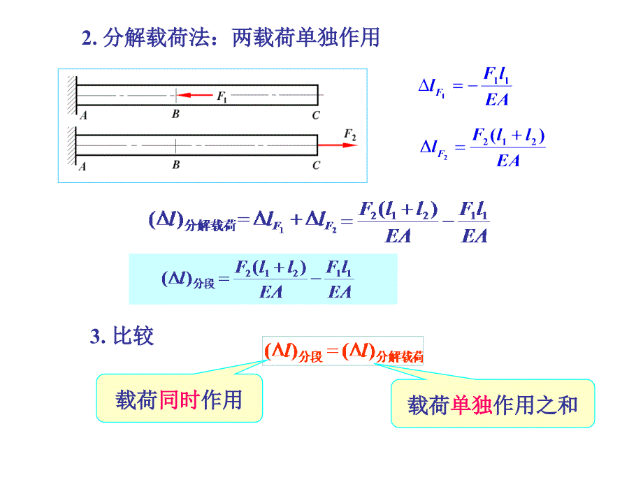 叠加原理和桁架节点位移_第3页