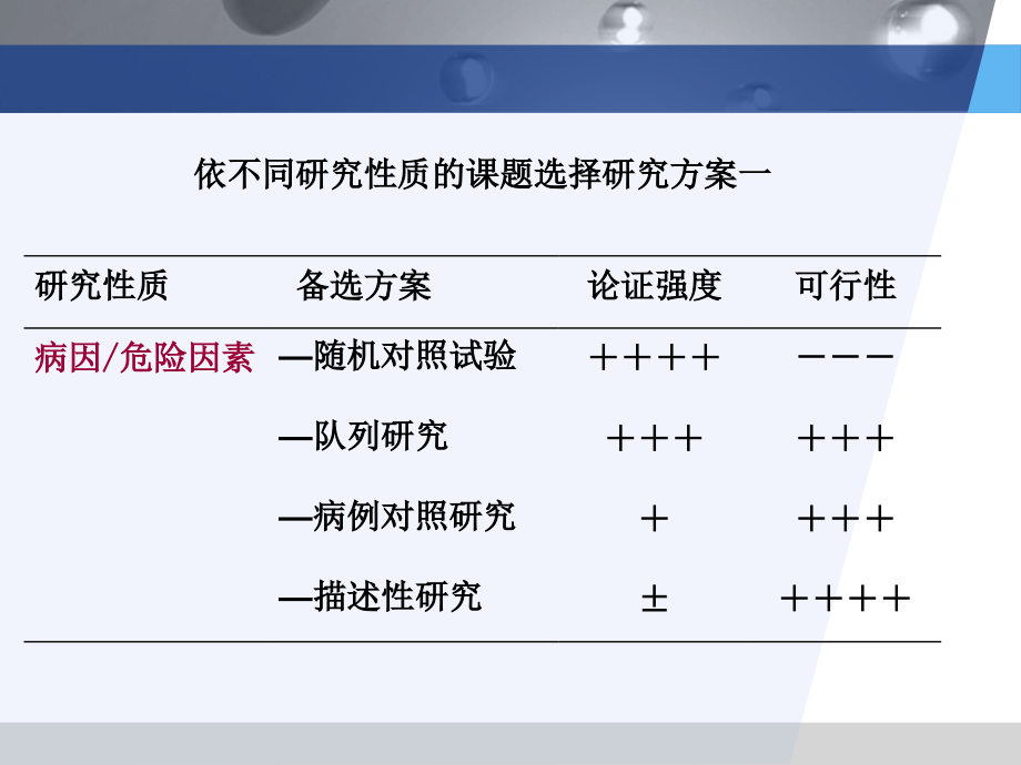 队列研究-11(15年)_第4页