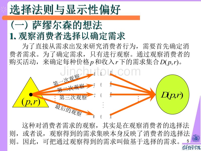 北大微观经济学课件06 基于选择的需求_第5页