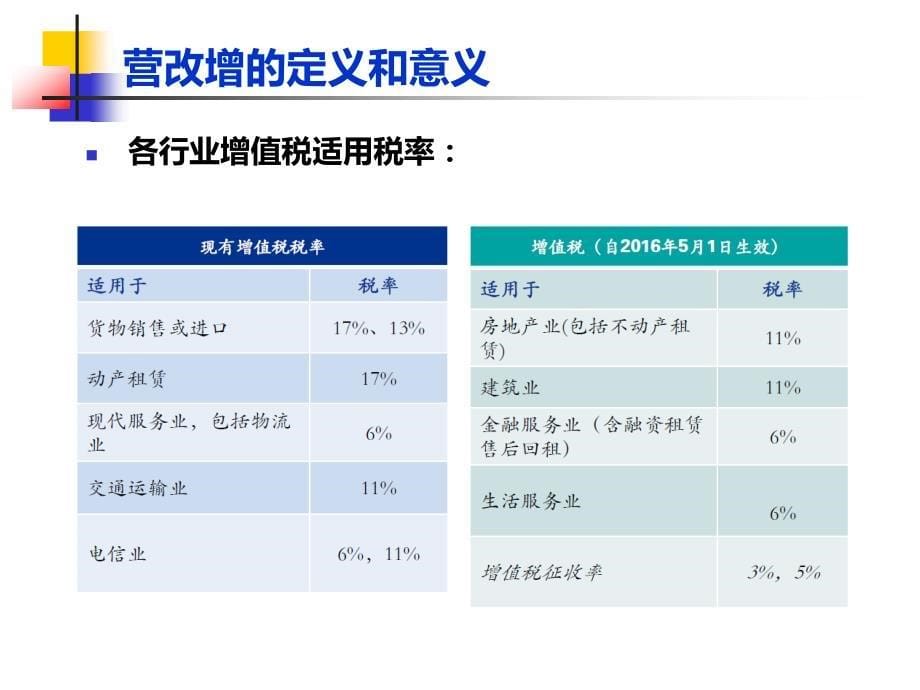 营改增和相关税务政策_第5页