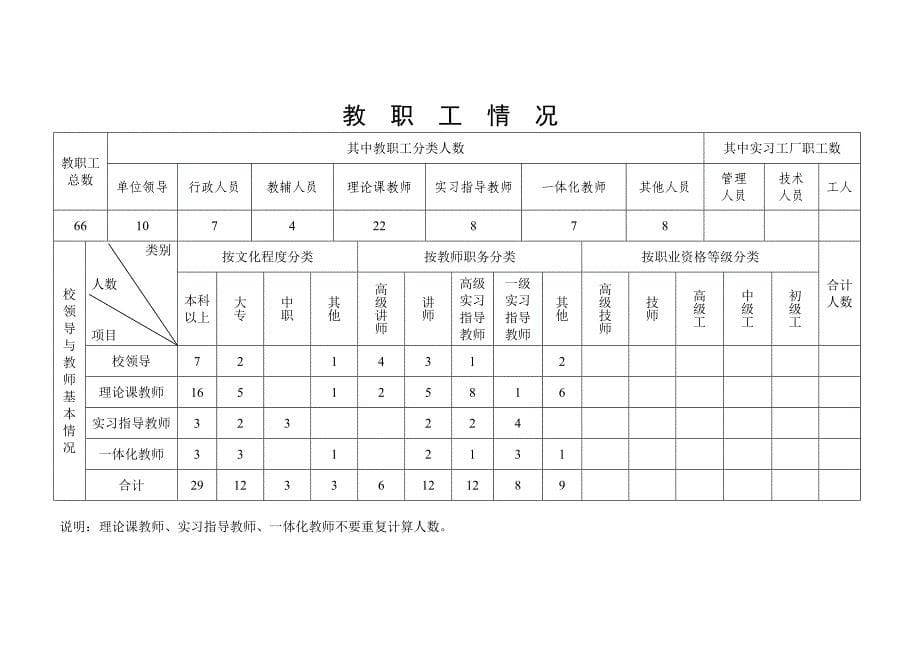 南昌市高技能人才培养示范基地_第5页