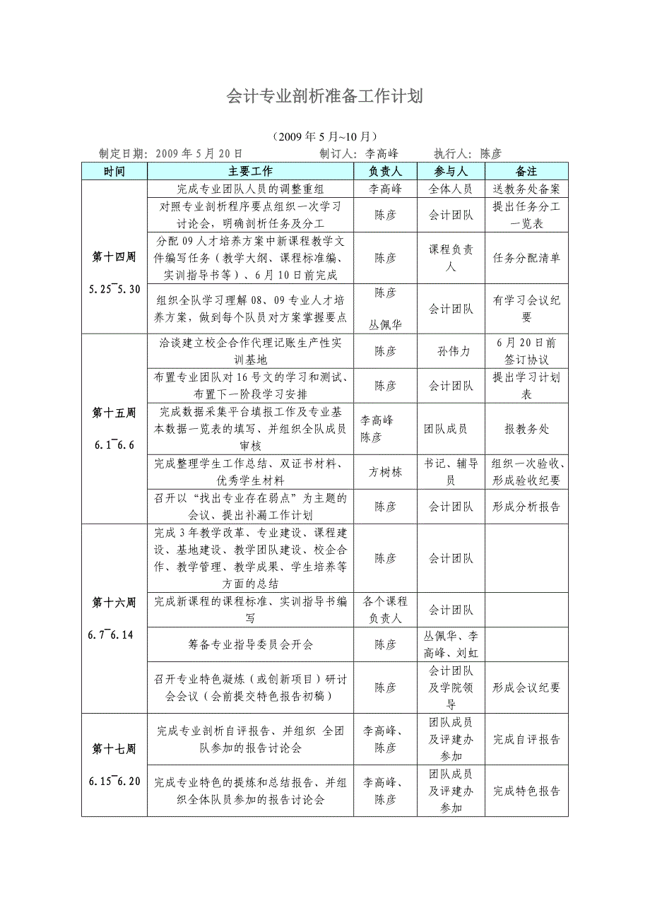 计算机应用技术专业剖析准备工作计划_第1页