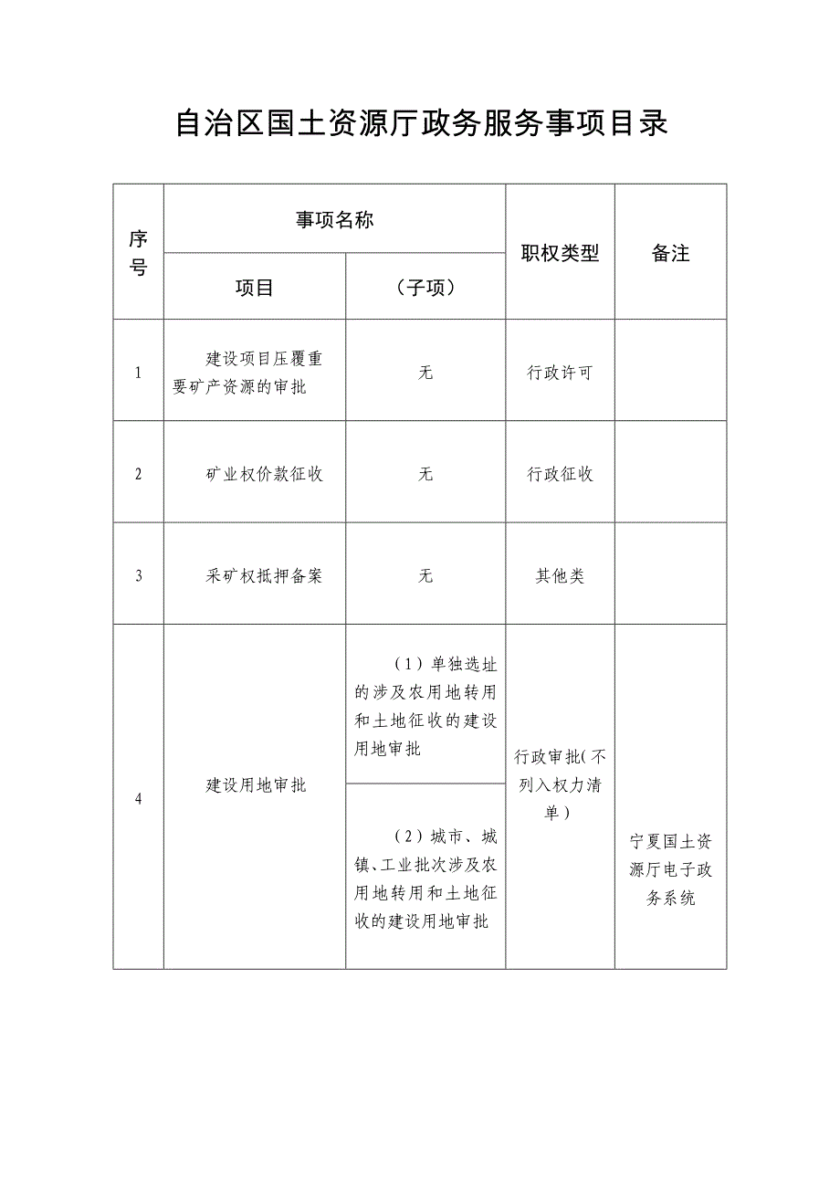 全区政务服务事项核填范例_第4页