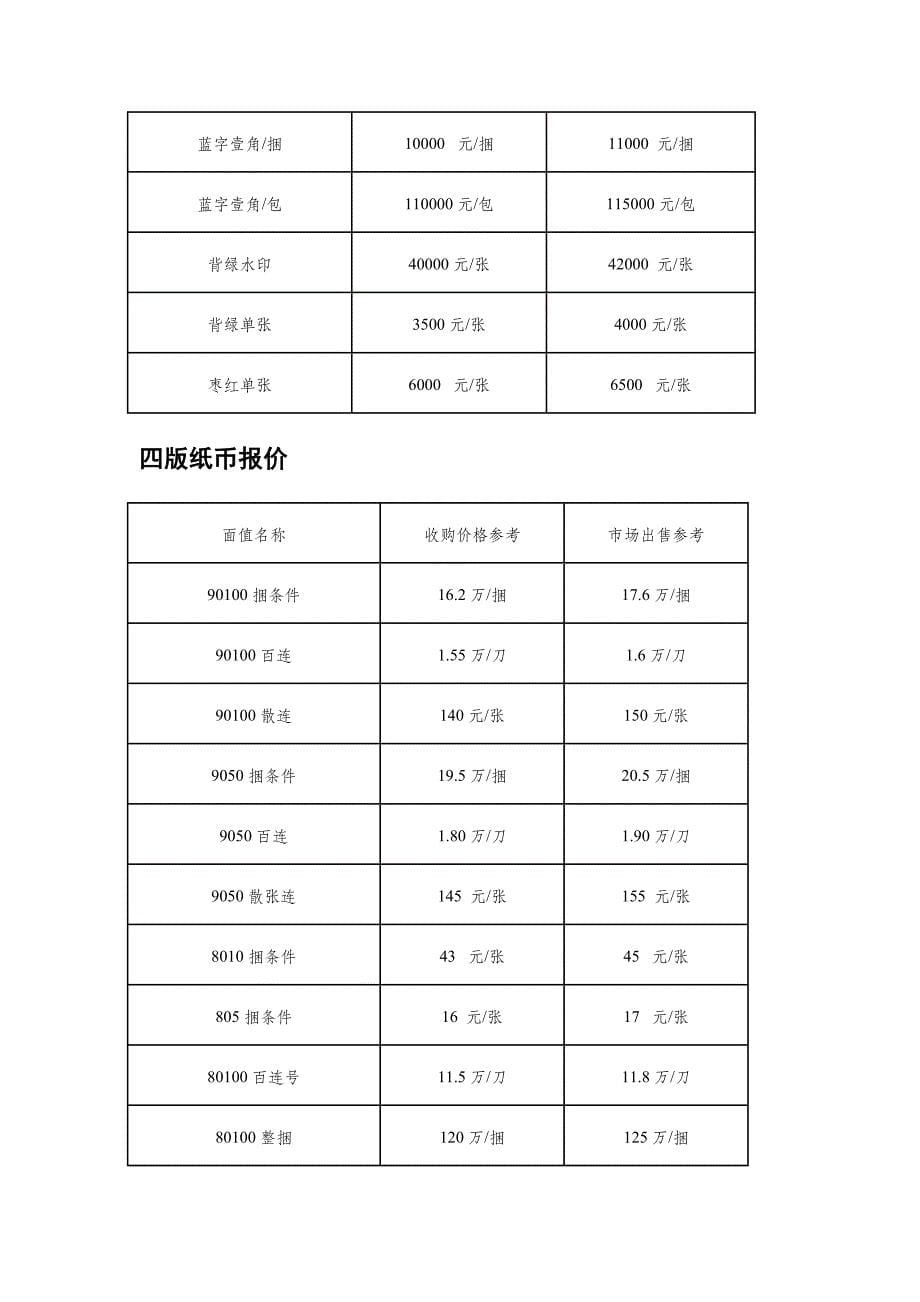 纸币大全套报价(2012.07.30)_第5页