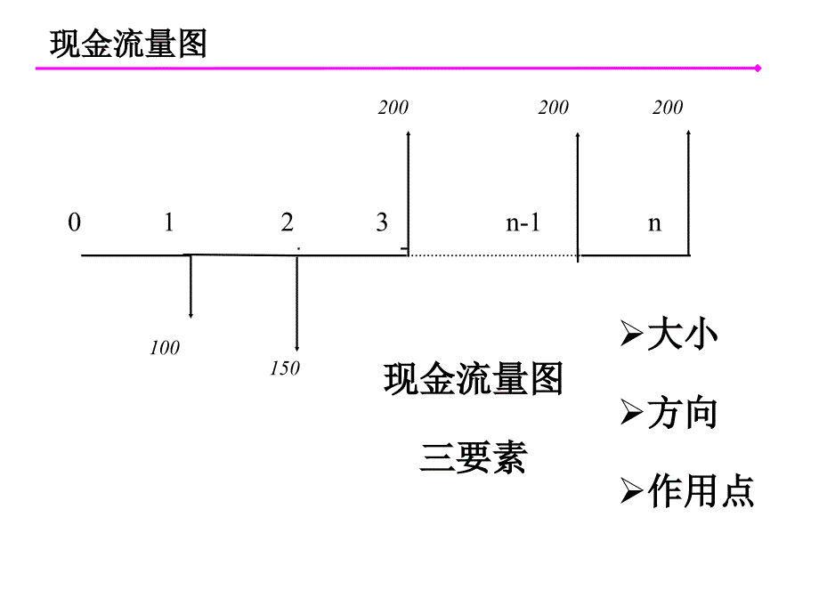 工程经济学02_第4页