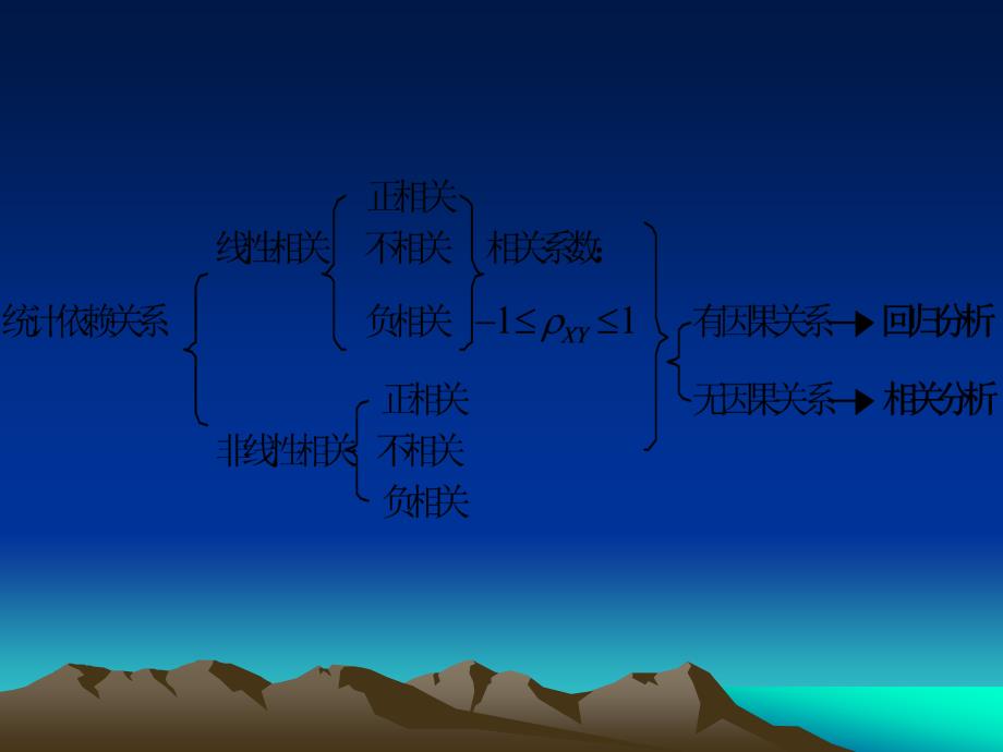 回归分析及其在交通中的应用_第2页