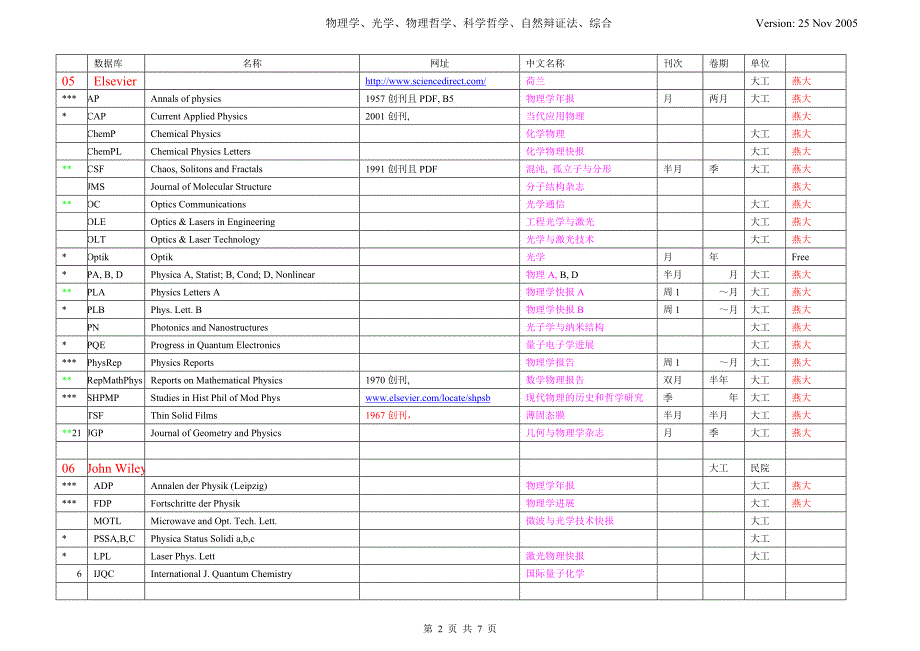 物理学期刊链接version 09feb2006_第2页