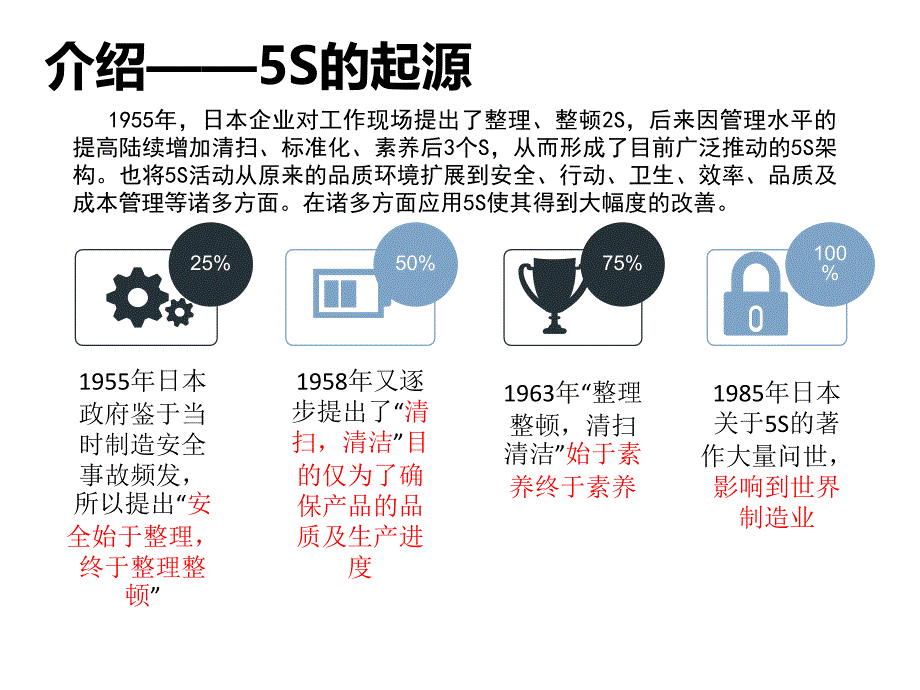 5S培训资料最终版 经理版_第3页