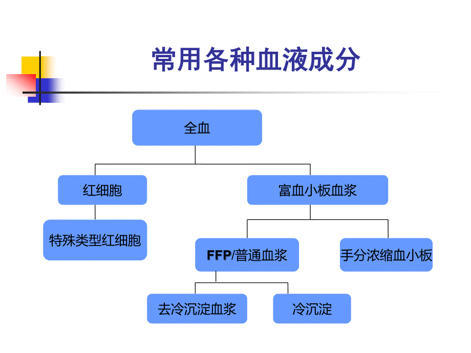 血液成分输注指征_第3页