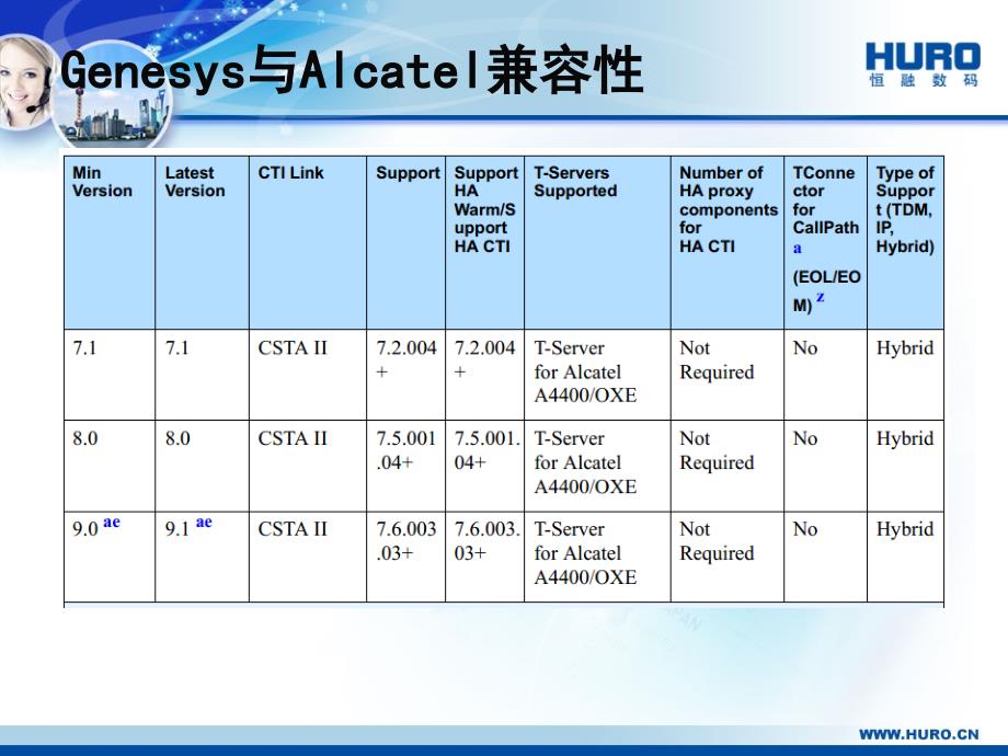 Genesys和AVAYA、EDIFY版本兼容性说明_第1页