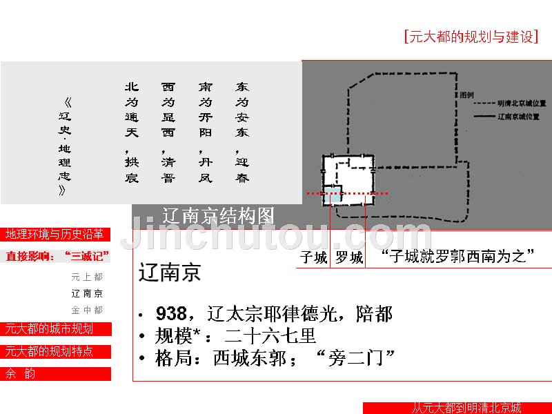 从元大都到明清北京城(简,上)2009_第5页