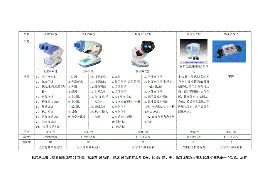 弱视治疗仪价格对比分析_第1页