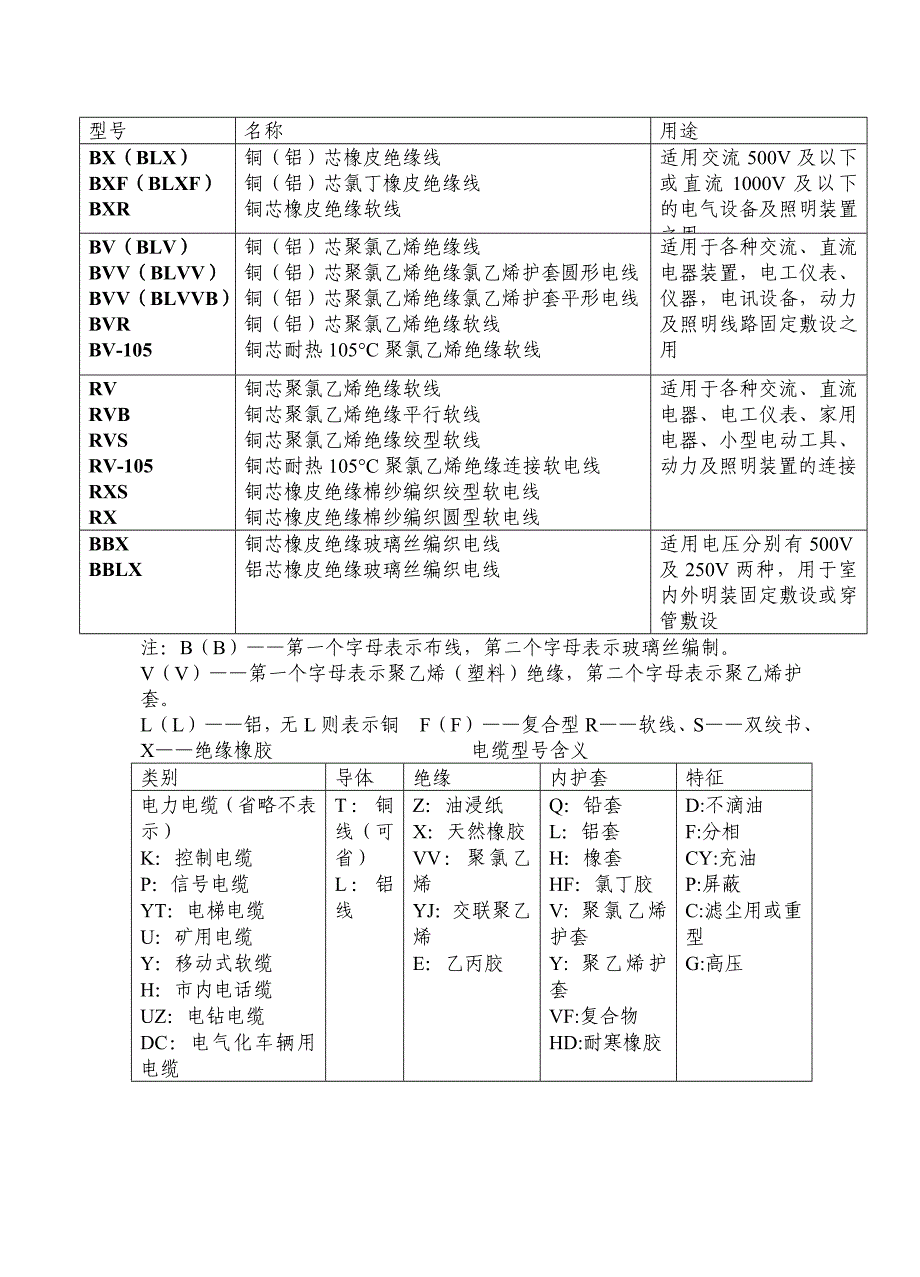 电线、电缆型号含义_第1页