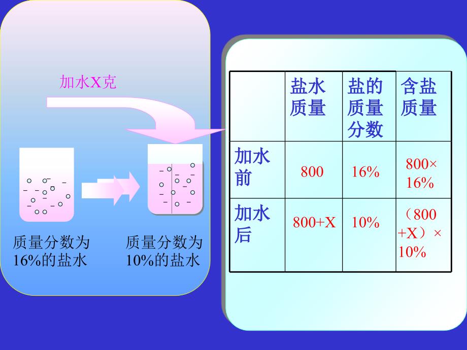 应用题教学的策略_第4页