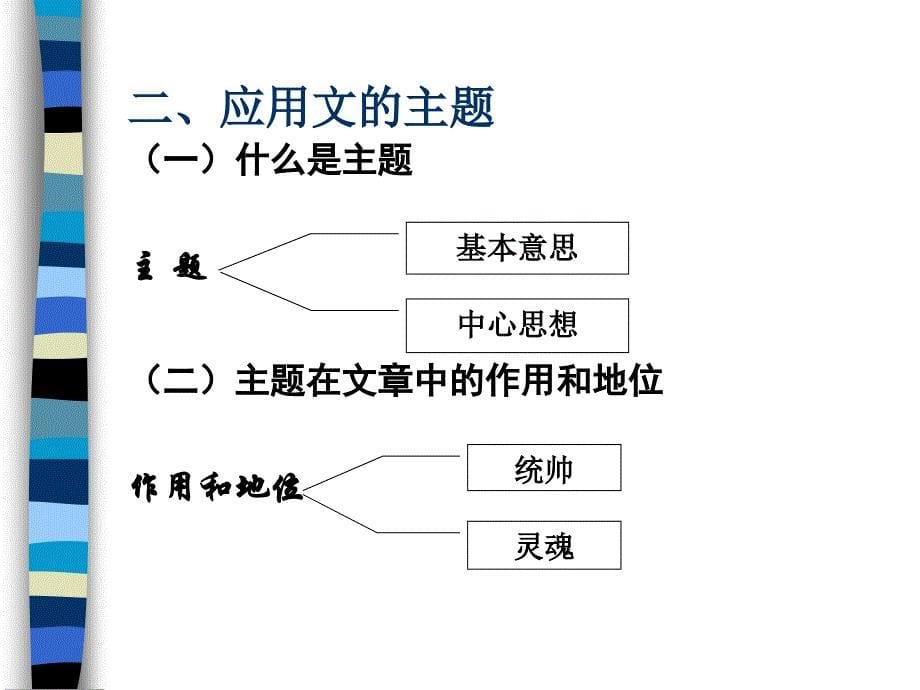 现代应用文写作教程_第5页