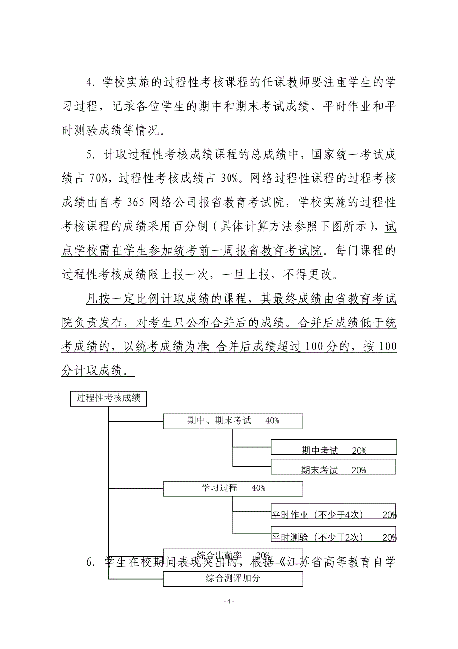 江苏省高等教育自学考试综合改革_第4页