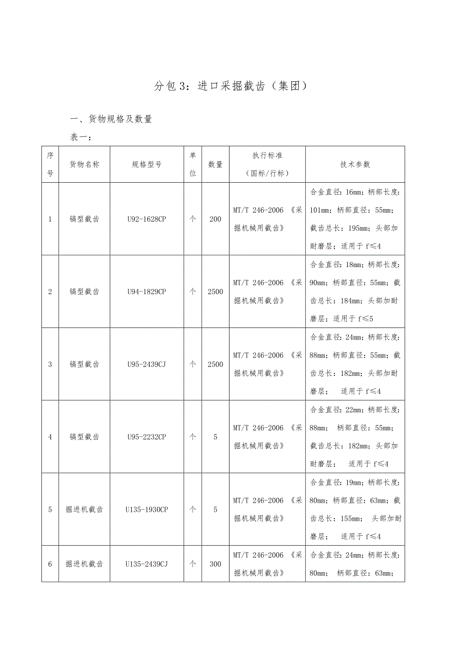 分包1官地选煤厂磁铁矿粉（集团）_第4页