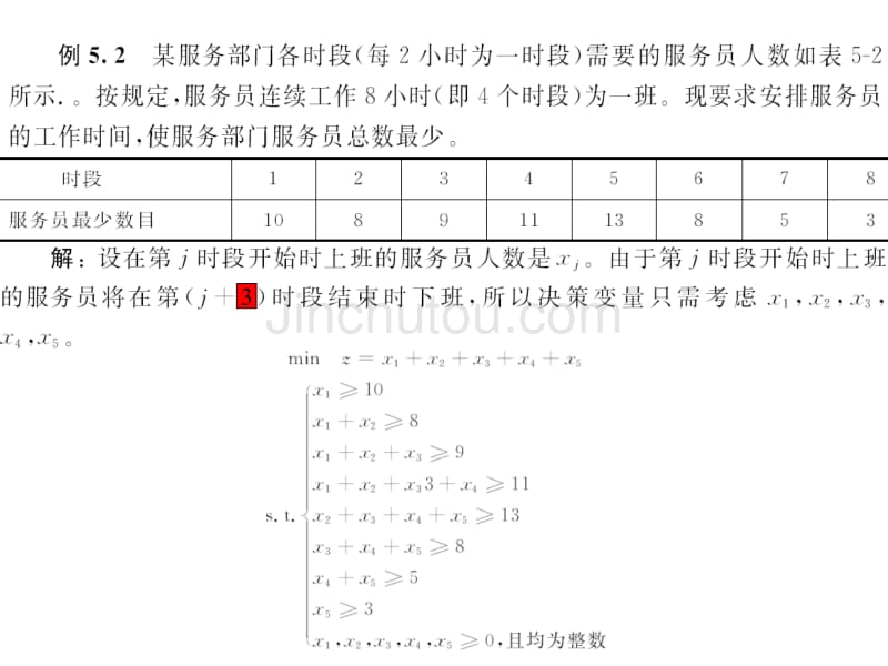 运筹学第五章 整数规划_第3页