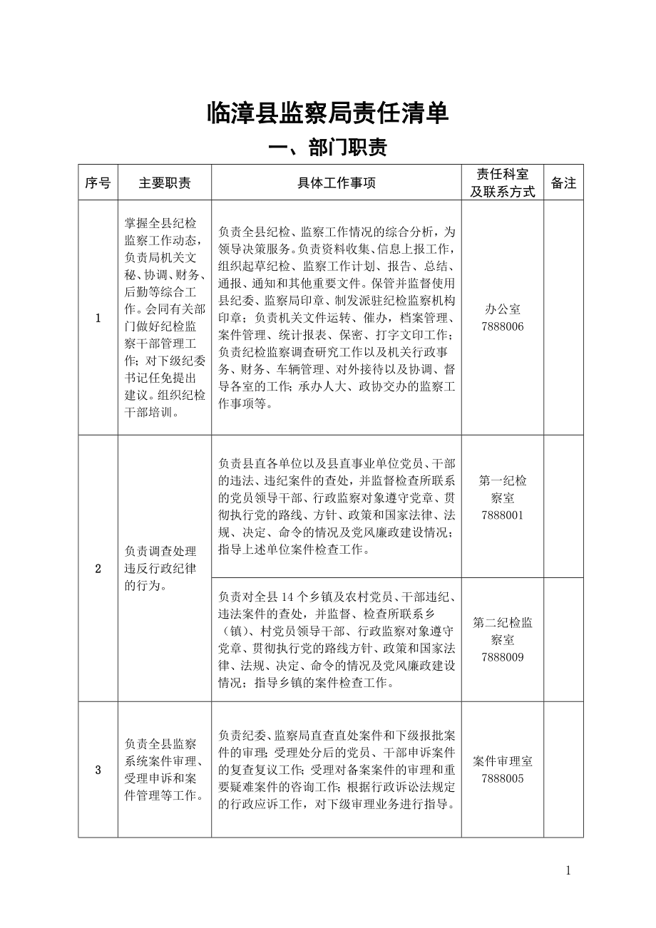 临漳县监察局责任清单_第1页