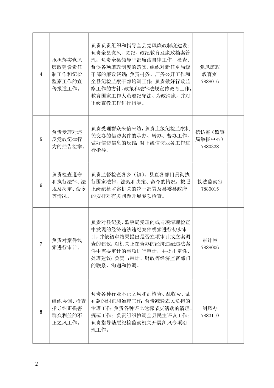 临漳县监察局责任清单_第2页