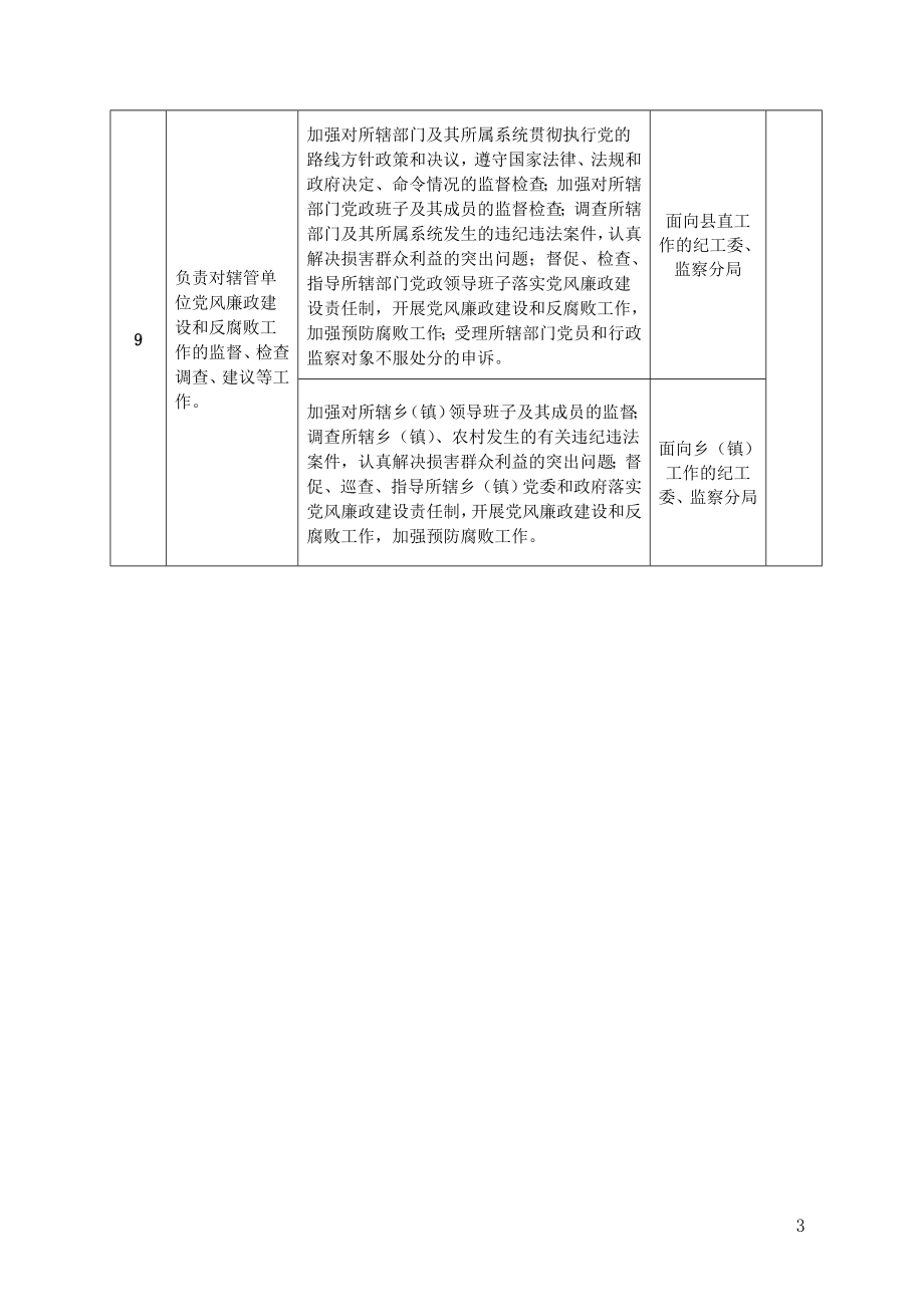 临漳县监察局责任清单_第3页