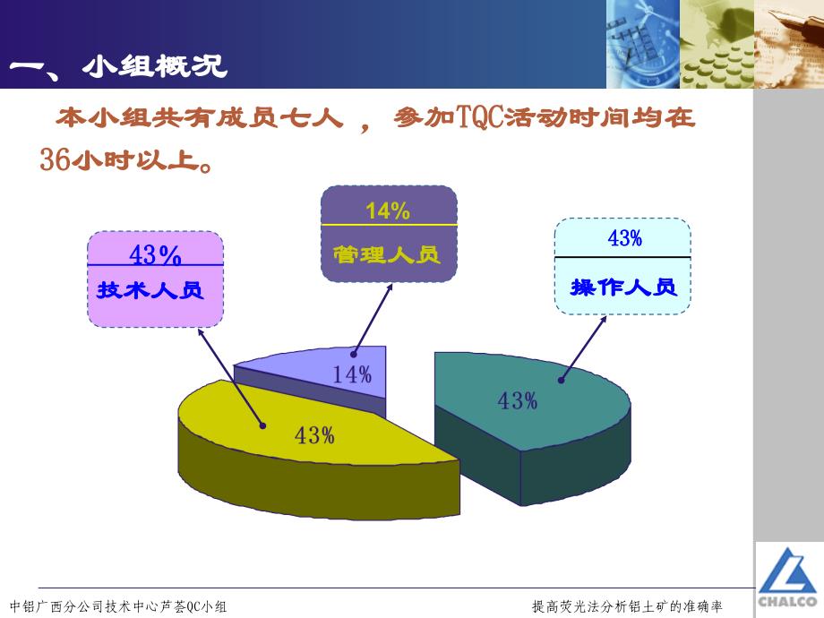 提高荧光法分析铝土矿的准确率_第2页