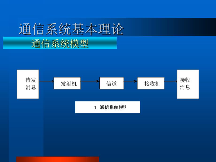 同济大学-铁路通信系统_第4页