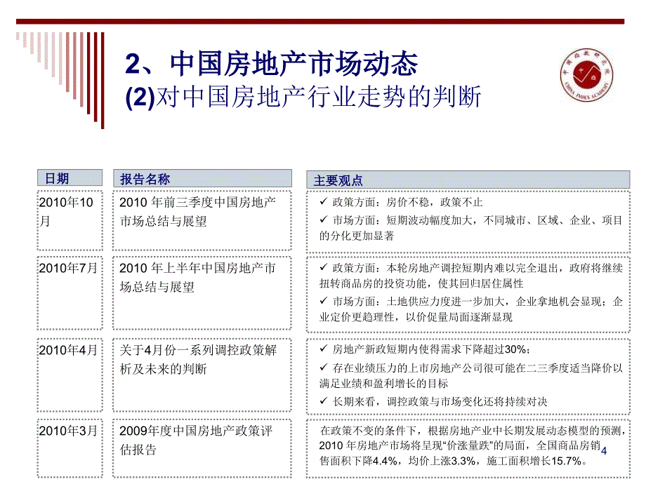 2011指数战略合作产品12.02_第4页